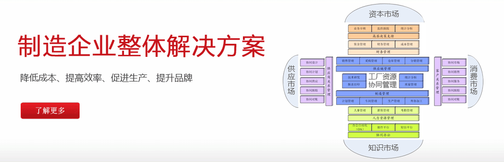 青島客戶關(guān)系管理軟件 CRM軟件 工藝品輪胎服裝紡織外貿(mào)管理軟件