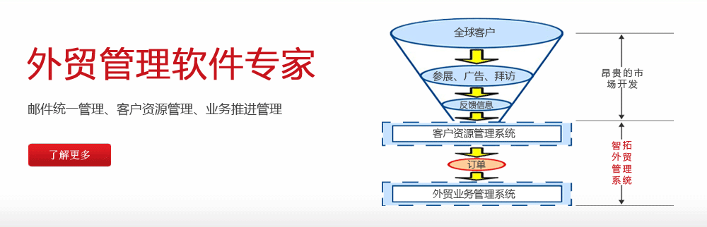 青島客戶關(guān)系管理軟件 CRM軟件 工藝品輪胎服裝紡織外貿(mào)管理軟件