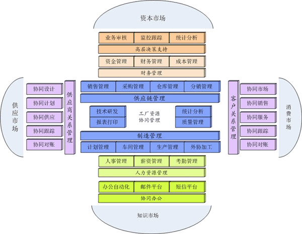 青島ERP軟件 生產管理軟件 服裝紡織電子機械工藝品飾品ERP管理軟件 青島ERP軟件 生產管理軟件 服裝紡織電子機械工藝品飾品ERP管理軟件