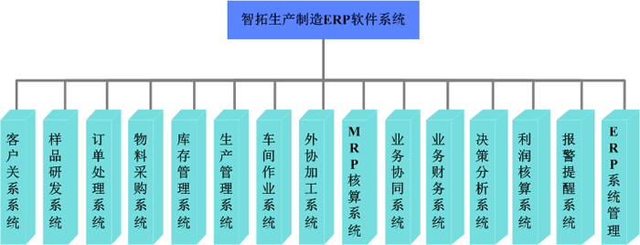 青島ERP軟件 生產管理軟件 服裝紡織電子機械工藝品飾品ERP管理軟件 青島ERP軟件 生產管理軟件 服裝紡織電子機械工藝品飾品ERP管理軟件