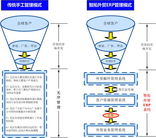 青島ERP軟件 青島外貿管理軟件 外貿郵件系統(tǒng) 外貿客戶關系管理 青島ERP軟件 青島外貿管理軟件 外貿郵件系統(tǒng) 外貿客戶關系管理