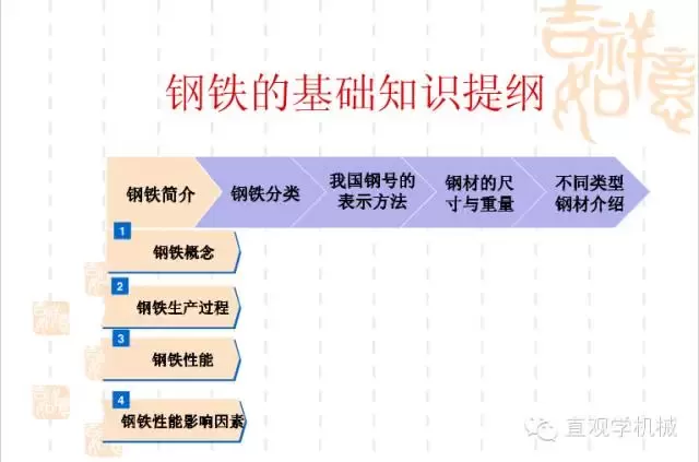 武漢不銹鋼【行業(yè)知識(shí)】鋼鐵基礎(chǔ)知識(shí)大全，收，收，收！